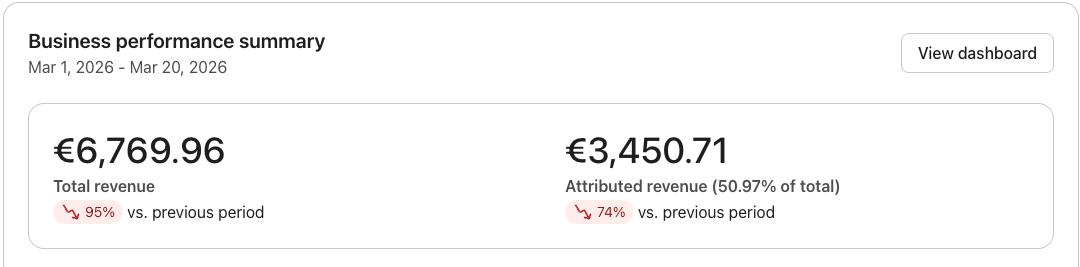 Revenue Summary – €6.769 Total Revenue