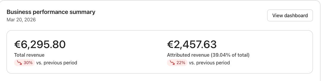 Revenue Summary – €6.295 Total Revenue
